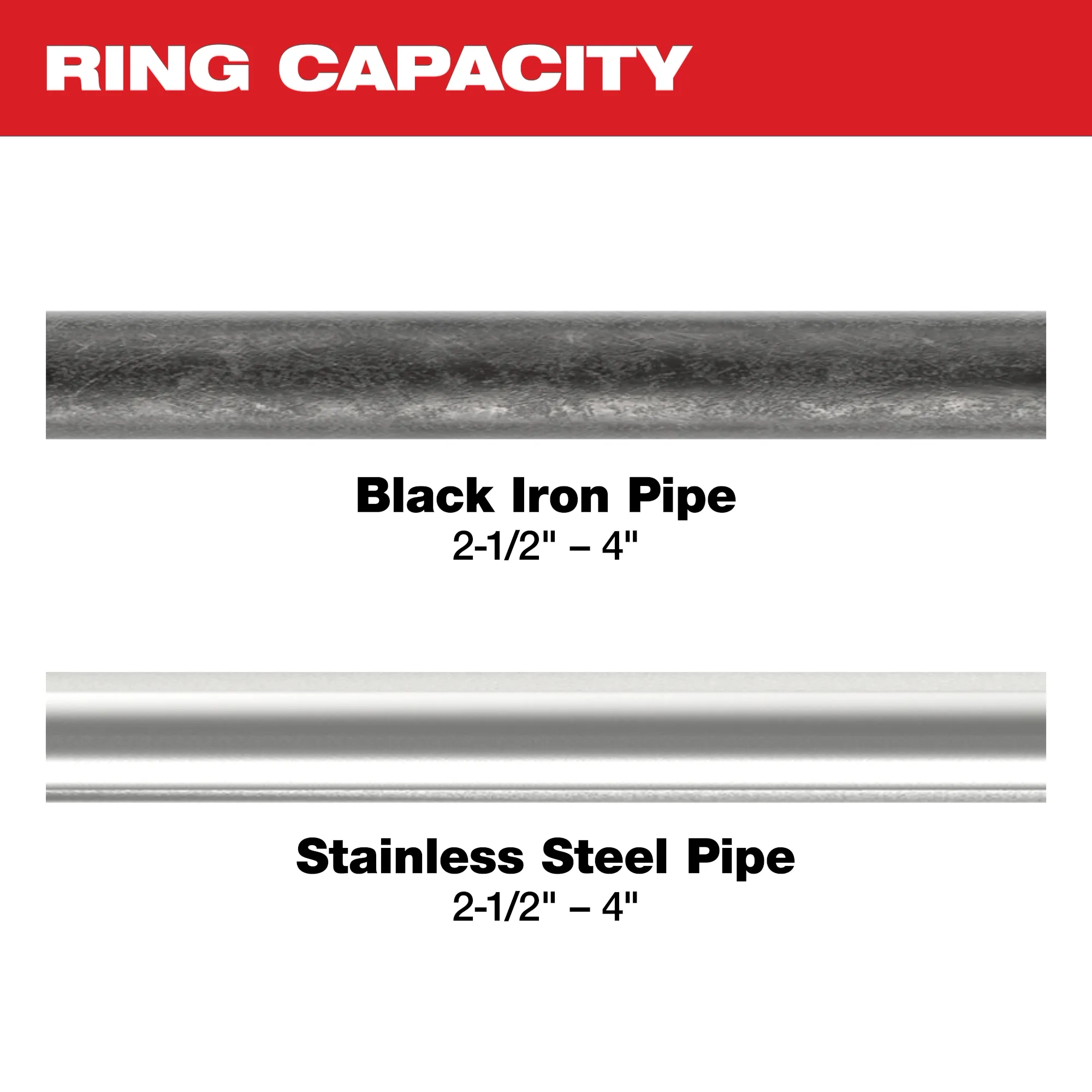 Image of 2-1/2" - 4" black iron and stainless steel pipe with the text "Ring Capacity"