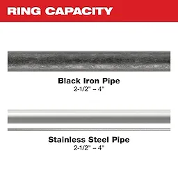 Image of 2-1/2" - 4" black iron and stainless steel pipe with the text "Ring Capacity"