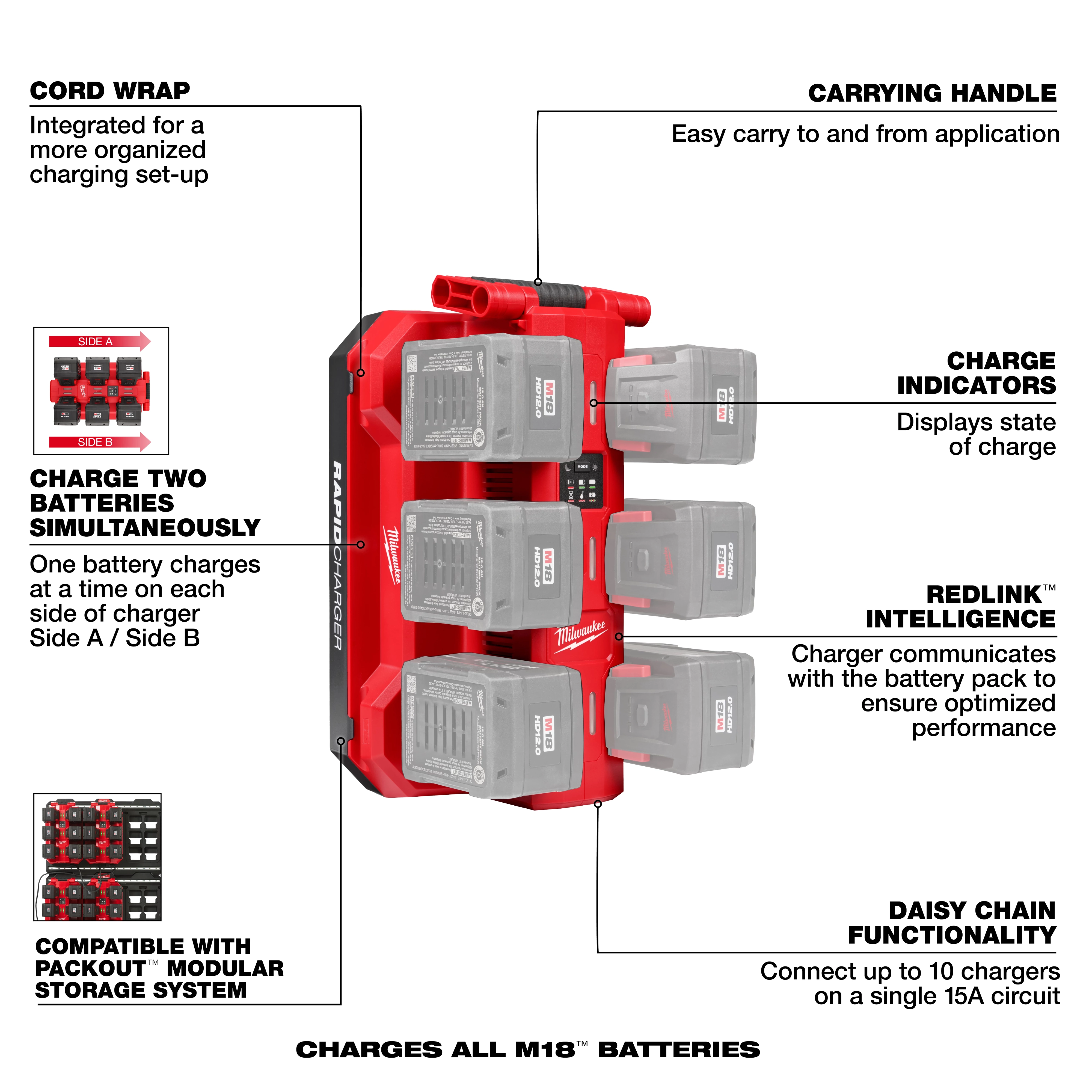 Image of the M18™ Six Bay Daisy Chain Rapid Charger displaying six battery slots, charge indicators, a cord wrap, and a carrying handle. The charger highlights include the ability to charge two batteries simultaneously, REDLINK™ intelligence, and daisy chain functionality, compatible with PACKOUT™ modular storage systems.