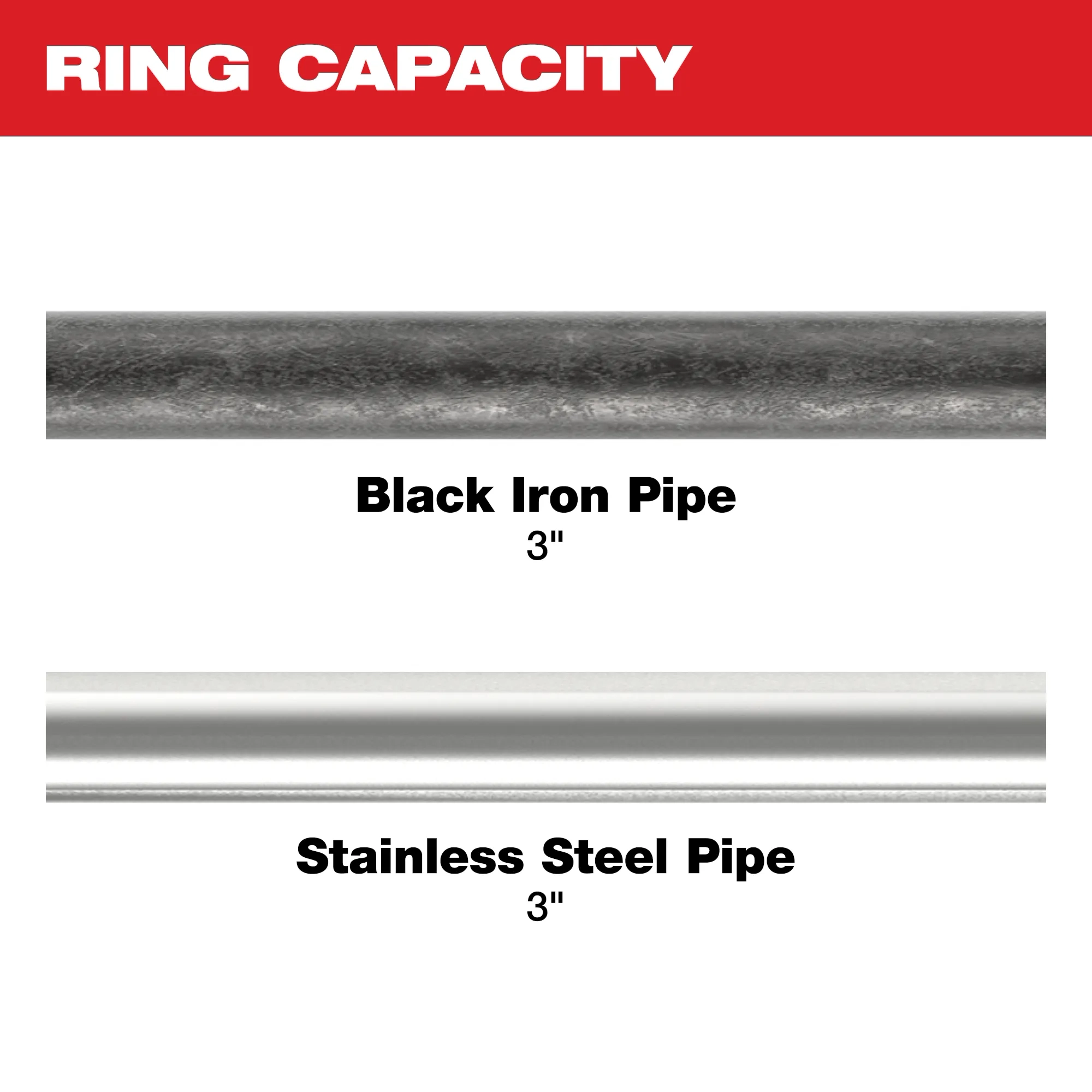 Image of 3" black iron and stainless steel pipe with the text "Ring Capacity"