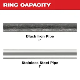 Image of 3" black iron and stainless steel pipe with the text "Ring Capacity"