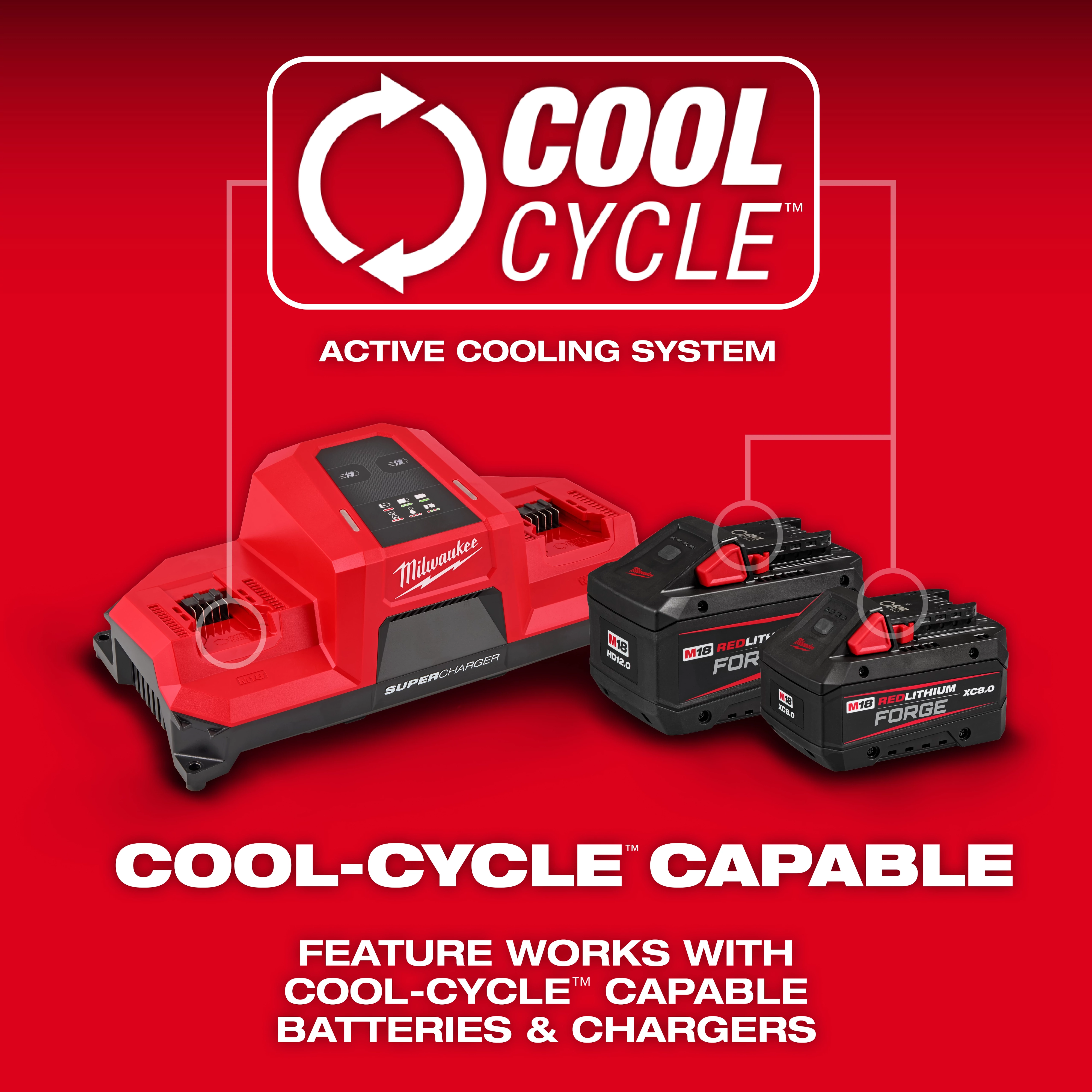 Image of the M18™ Dual Bay Simultaneous Super Charger w/ 4 Point Mounting by Milwaukee. The super charger is red with black details and shown alongside two rechargeable batteries. Text highlights "Cool-Cycle™ Capable" and "Active Cooling System." The background is red with white text and graphics.