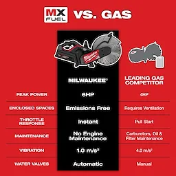 Comparison chart of Milwaukee MX Fuel vs. leading gas competitor on power, emissions, and maintenance features.