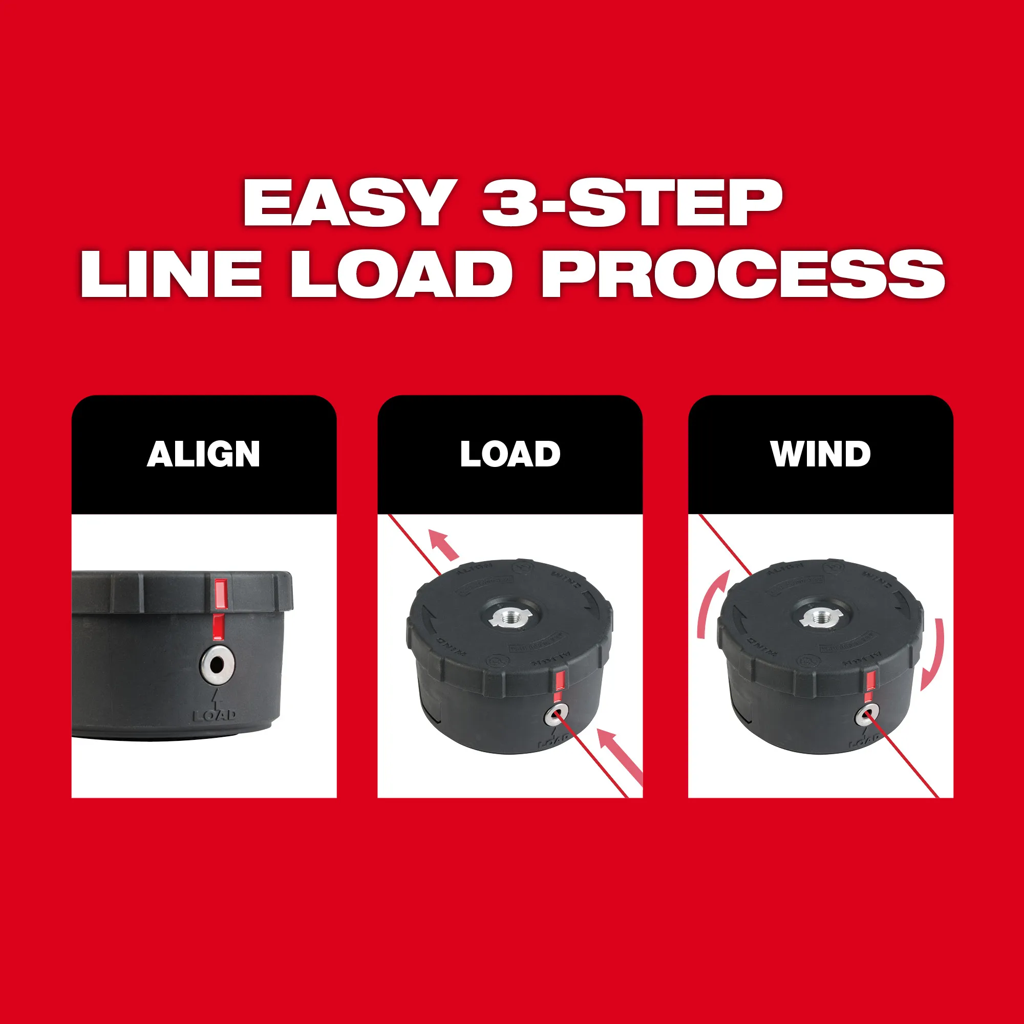 Image of the Milwaukee M18 FUEL 17” Dual Battery String Trimmer's 3-step line loading process