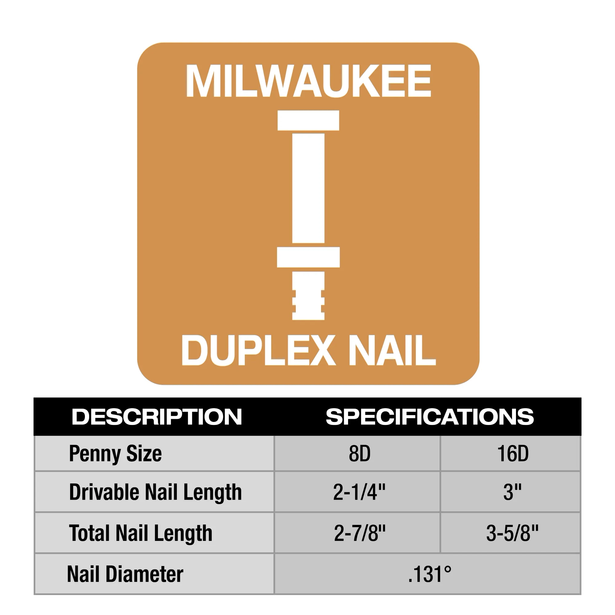 Image of the Milwaukee Duplex Nail icon with the Duplex Nails description and specifications