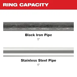 Image of 1" black iron and stainless steel pipe with the text "Ring Capacity"