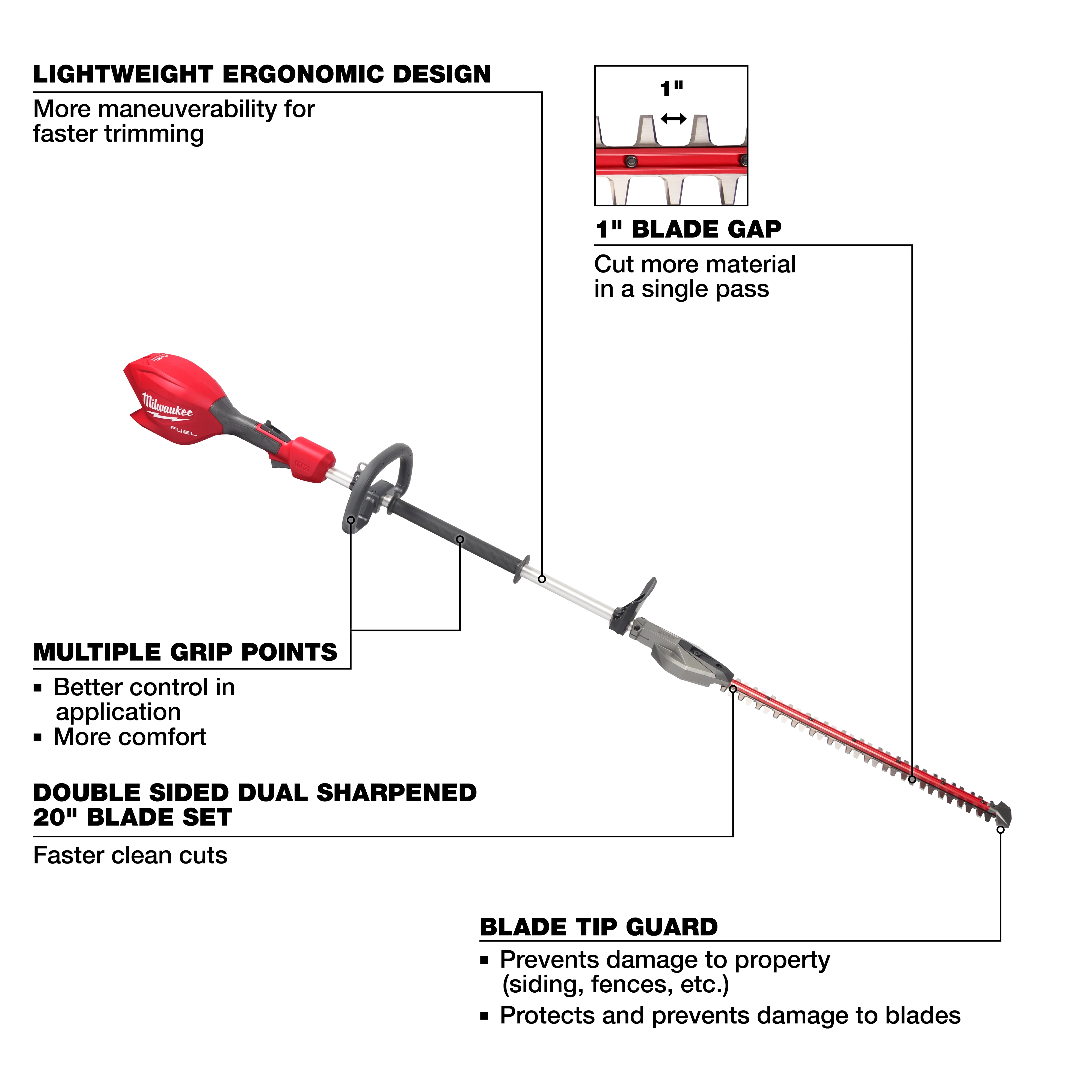 Features highlighted include lightweight ergonomic design for faster trimming, a 1-inch blade gap for cutting more material in a single pass, multiple grip points for better control and comfort, a double-sided dual sharpened 20-inch blade set for faster, clean cuts, and a blade tip guard to prevent damage to property and blades