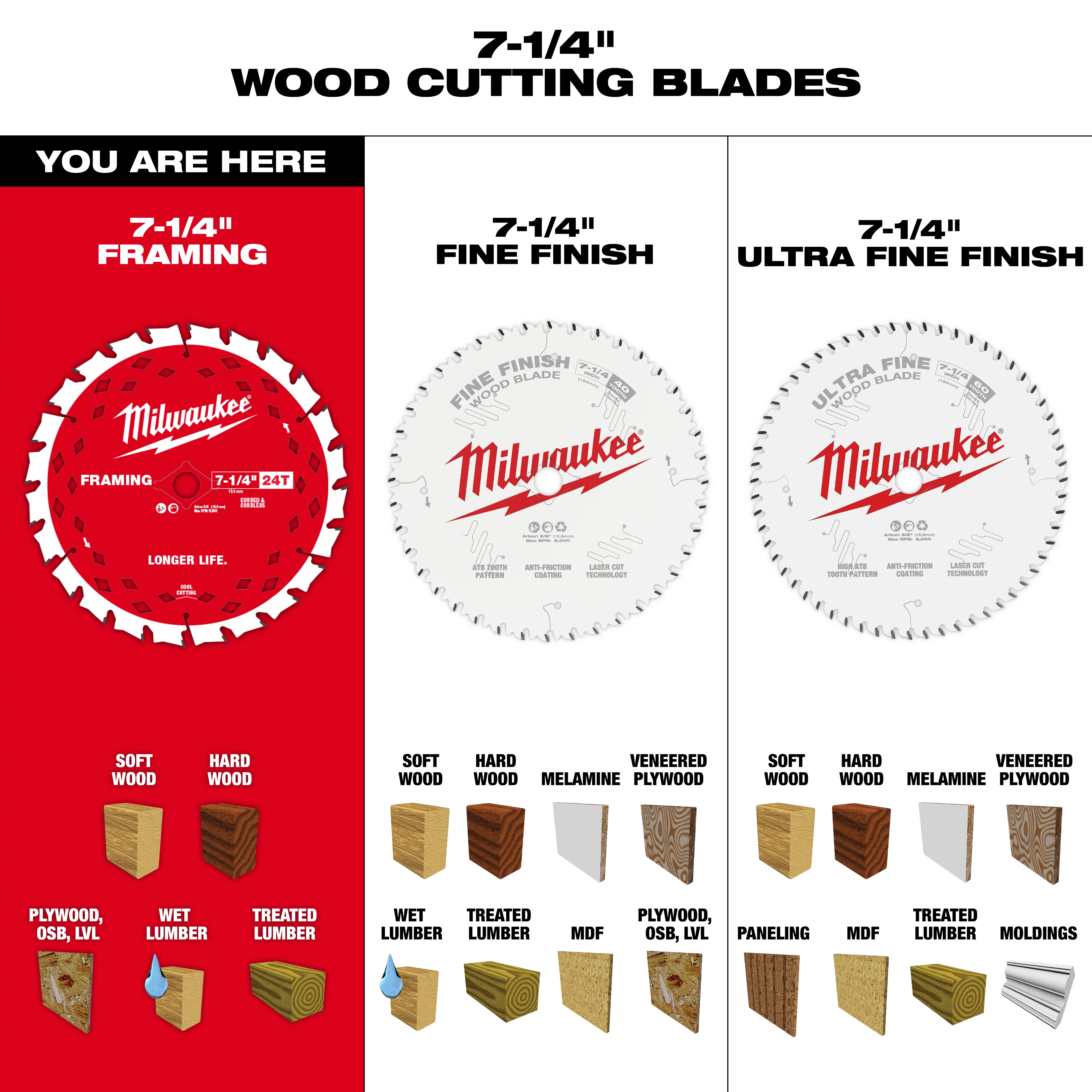 7-1/4" 24T Framing Circular Saw Blade