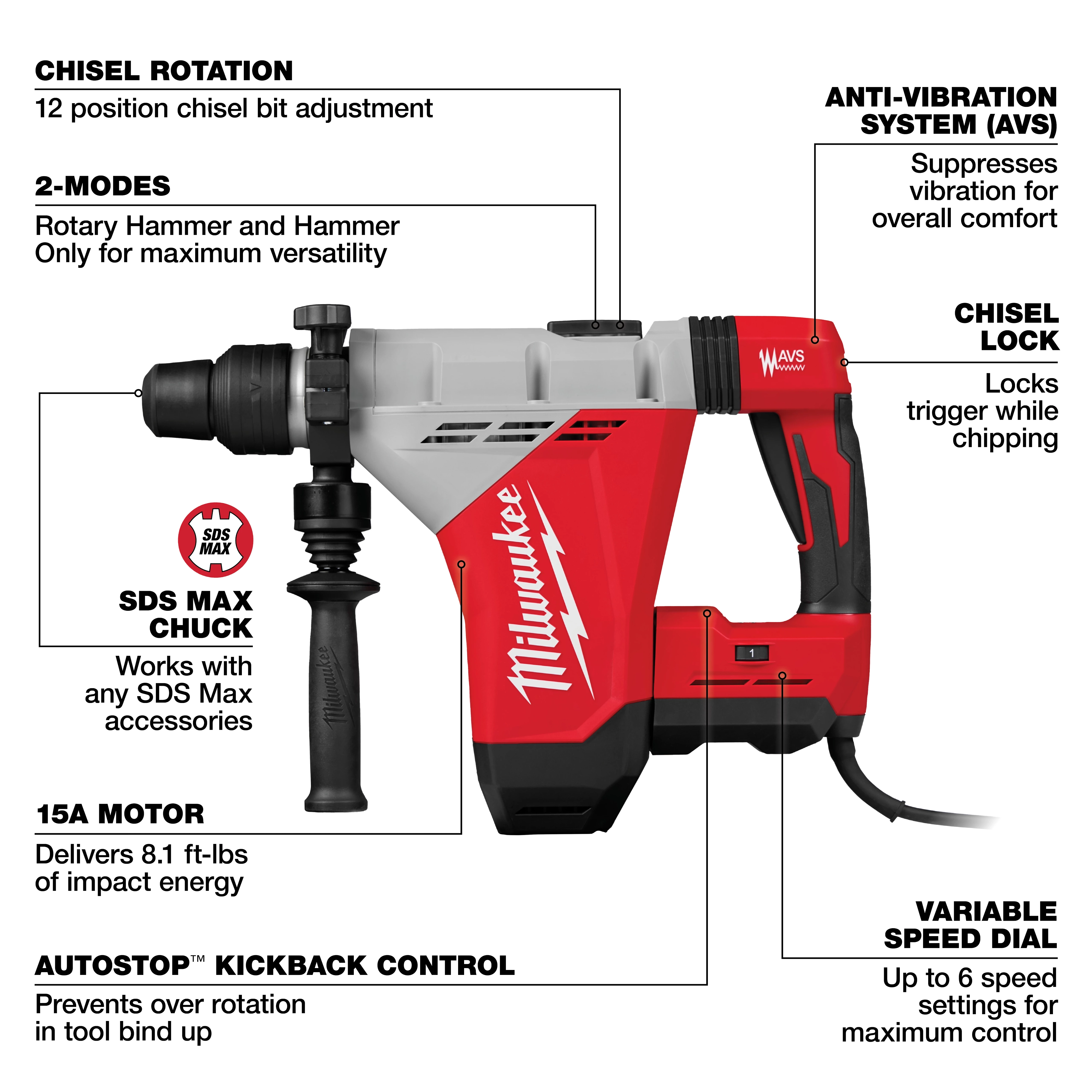 Milwaukee rotary hammer with anti-vibration system, chisel rotation, chisel lock, SDS Max chuck, 15A motor, and variable speed