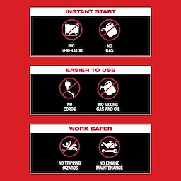 Three sections with red icons show benefits: no generator, no gas; no cords, no mixing gas and oil; no tripping hazards, no engine