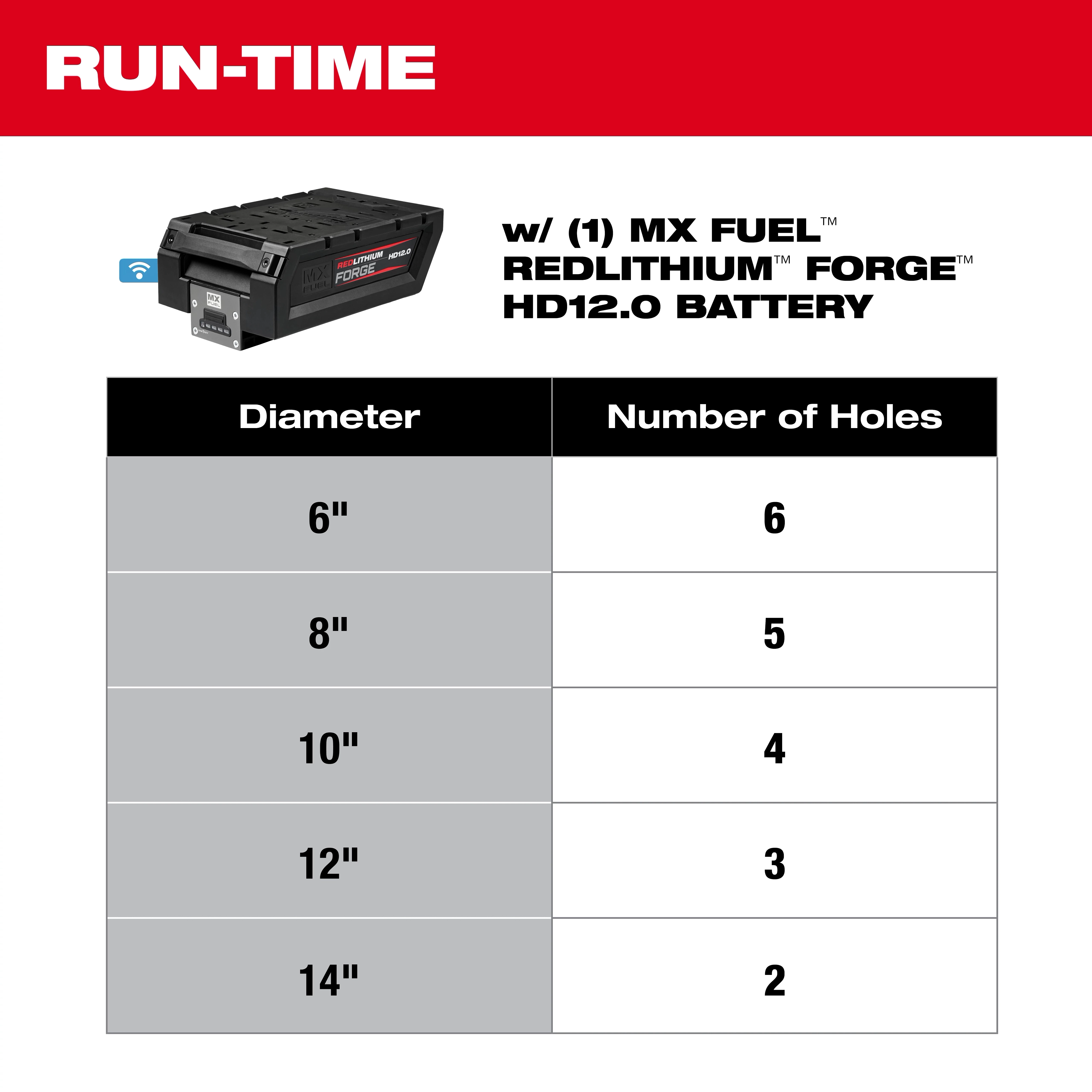 MX FUEL™ Super Core Drill