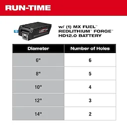 MX FUEL™ Super Core Drill