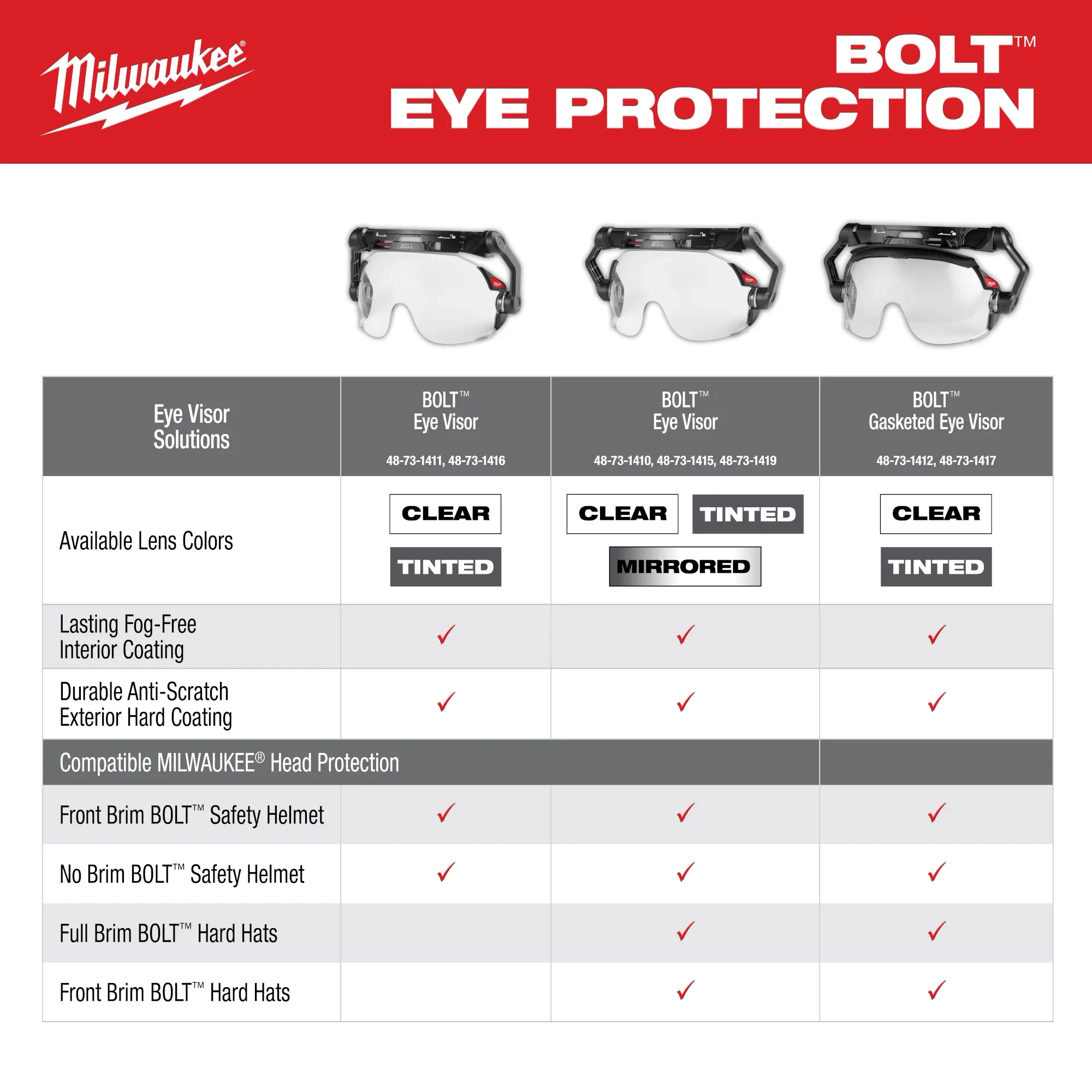 Image of the Milwaukee BOLT Eye Protection Guide