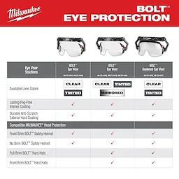 Image of the Milwaukee BOLT Eye Protection Guide