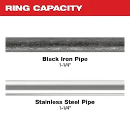 Image of 1-1/4" black iron and stainless steel pipe with the text "Ring Capacity"