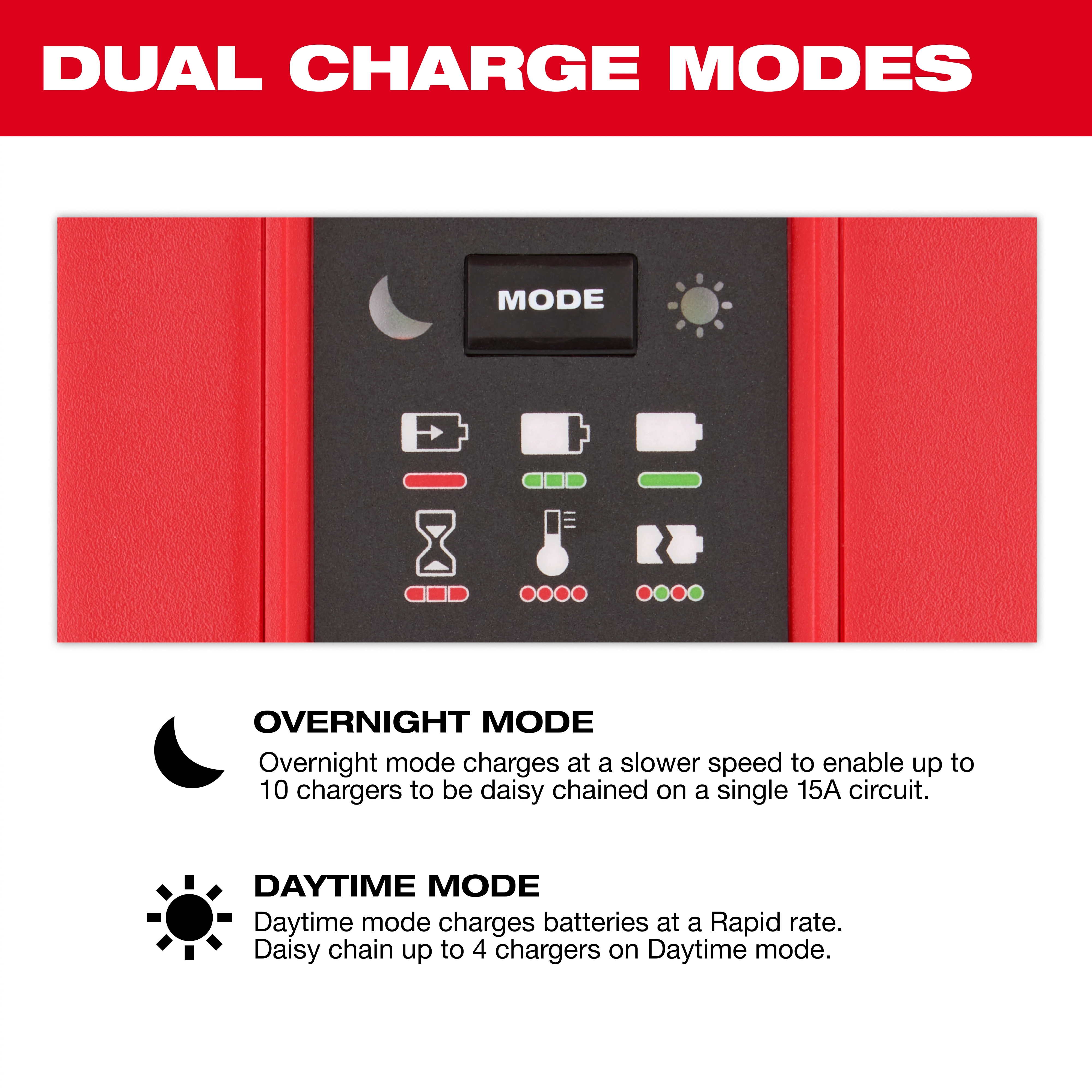 Image of M18™ Six Bay Daisy Chain Rapid Charger showing its dual charge modes. The "Overnight Mode" charges slowly, allowing up to 10 chargers to be daisy-chained on a 15A circuit. The "Daytime Mode" rapidly charges batteries, with a maximum of 4 chargers daisy-chained.