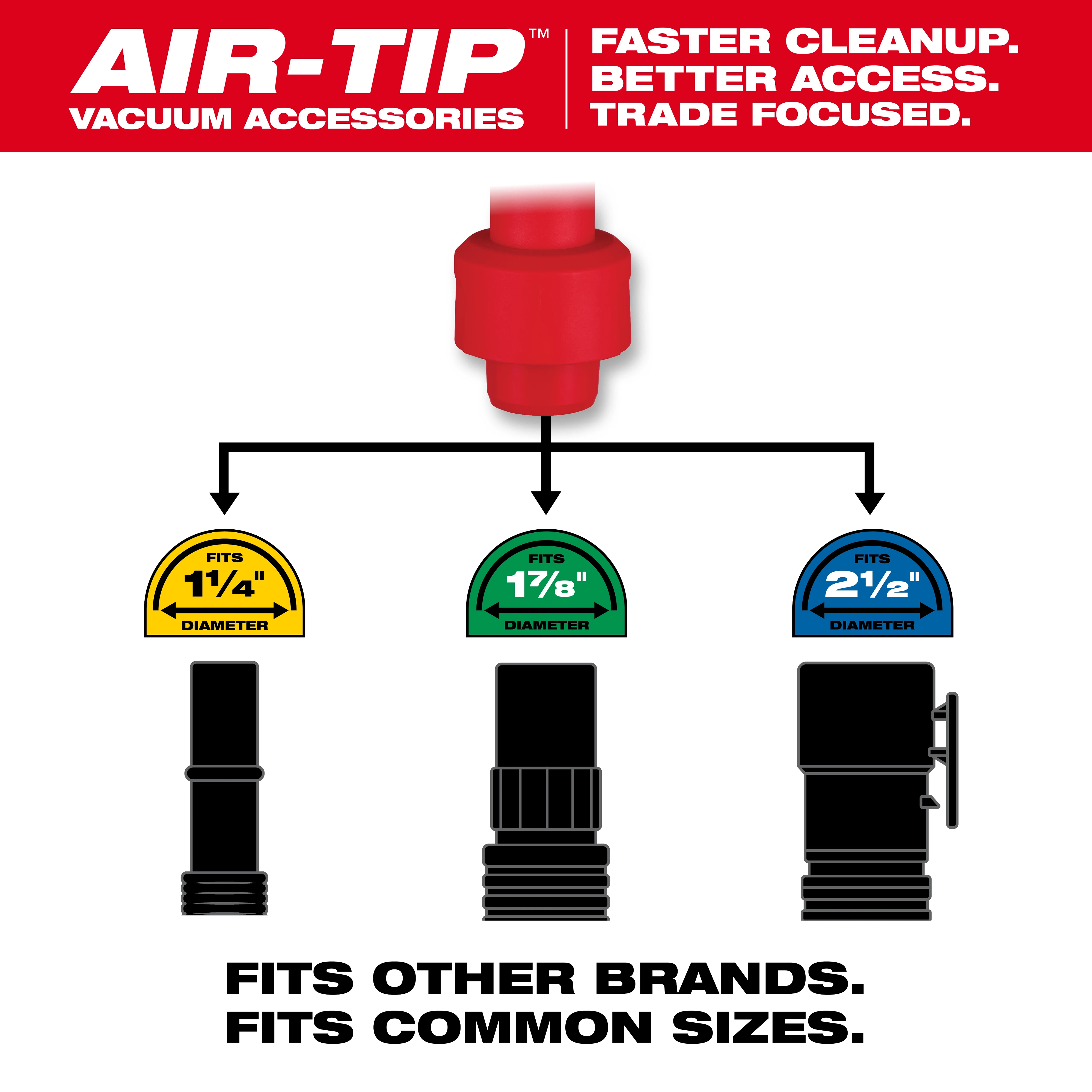 The image depicts AIR-TIP™ Vacuum Accessories, showing a red connector compatible with 1-1/4", 1-7/8", and 2-1/2" diameter vacuum hoses. The text reads, "FASTER CLEANUP. BETTER ACCESS. TRADE FOCUSED." and "FITS OTHER BRANDS. FITS COMMON SIZES." The image emphasizes its versatility.