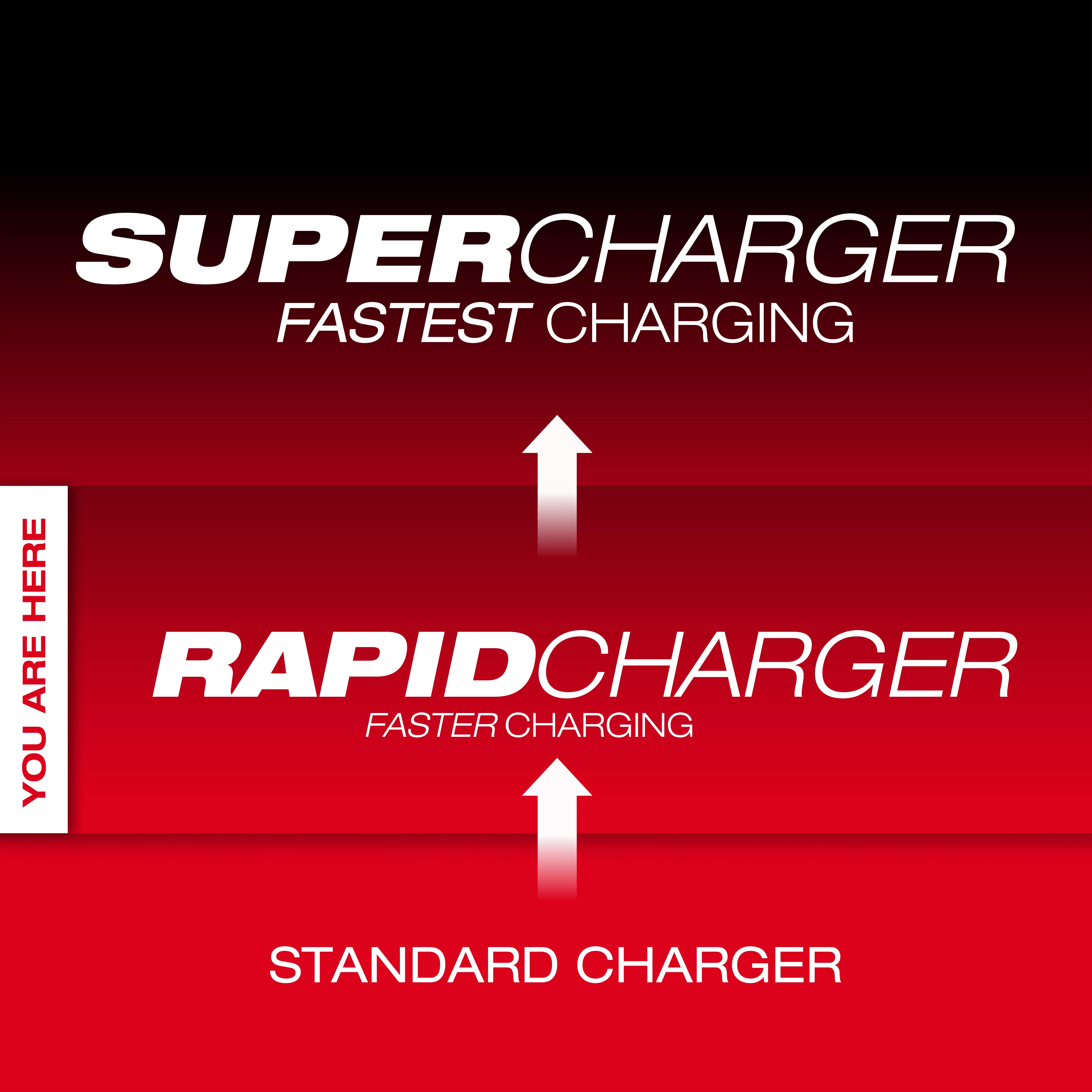 Rapid Charger Tier