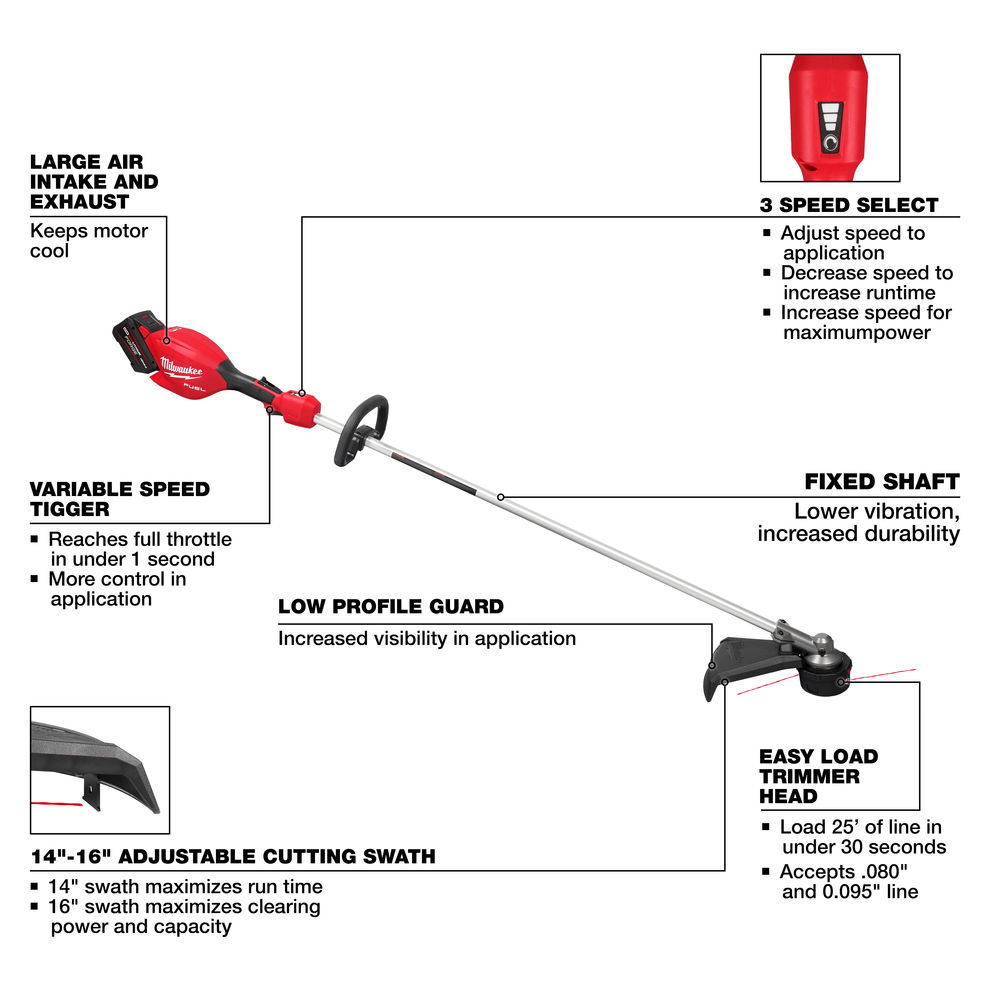 Diagram of a string trimmer highlighting features: large air intake, variable speed trigger, 3-speed select, fixed shaft, low profile guard, adjustable