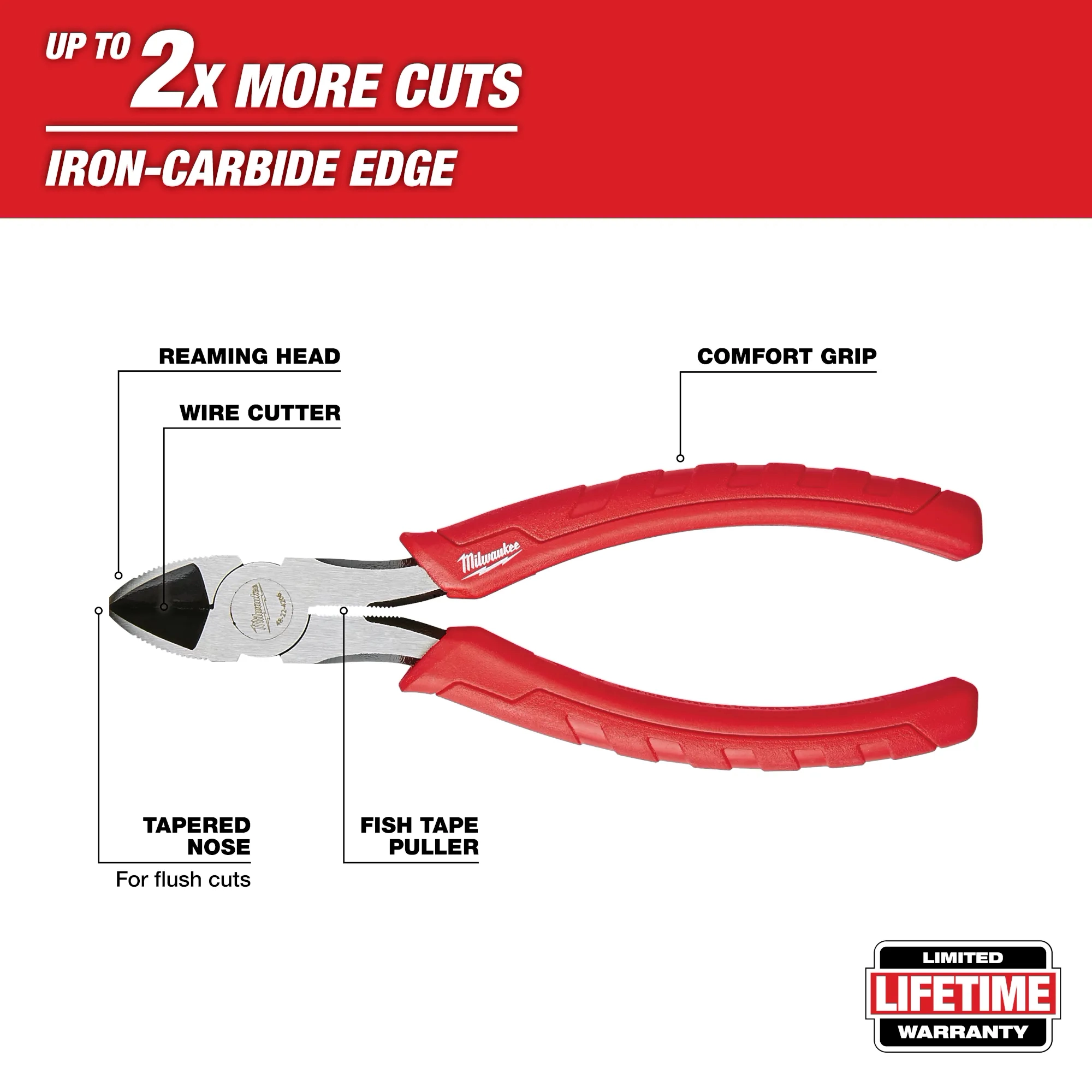 Up to 2X more cuts with the iron-carbide edge