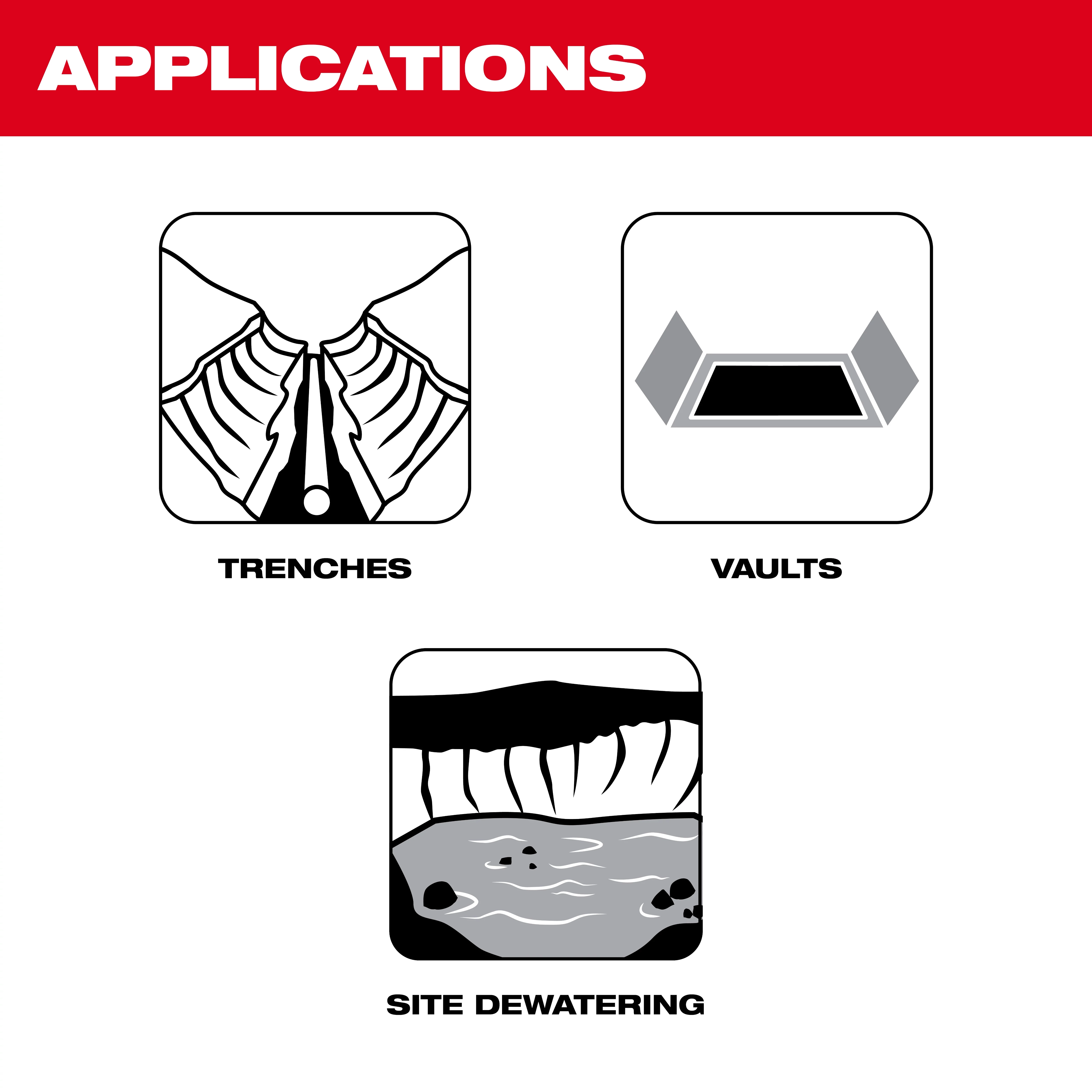 The image displays applications for the M18™ Brushless Stick Transfer Pump. It illustrates three scenarios: trenches, vaults, and site dewatering. Each application is represented by a simple icon showing relevant environments where the pump could be used.