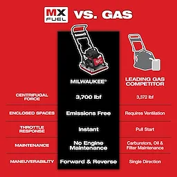 "Comparison chart between Milwaukee MX Fuel and leading gas competitor on centrifugal force, emissions, throttle, maintenance, and maneuverability."