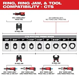 Image of the Milwaukee CTS-V Pivoting Press Ring Guide