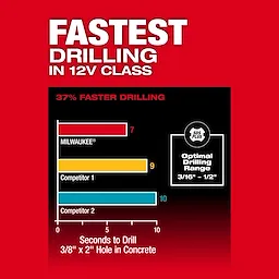 "Comparison chart: Milwaukee drills fastest at 7 seconds, Competitor 1 at 9 seconds, Competitor 2 at 10 seconds."