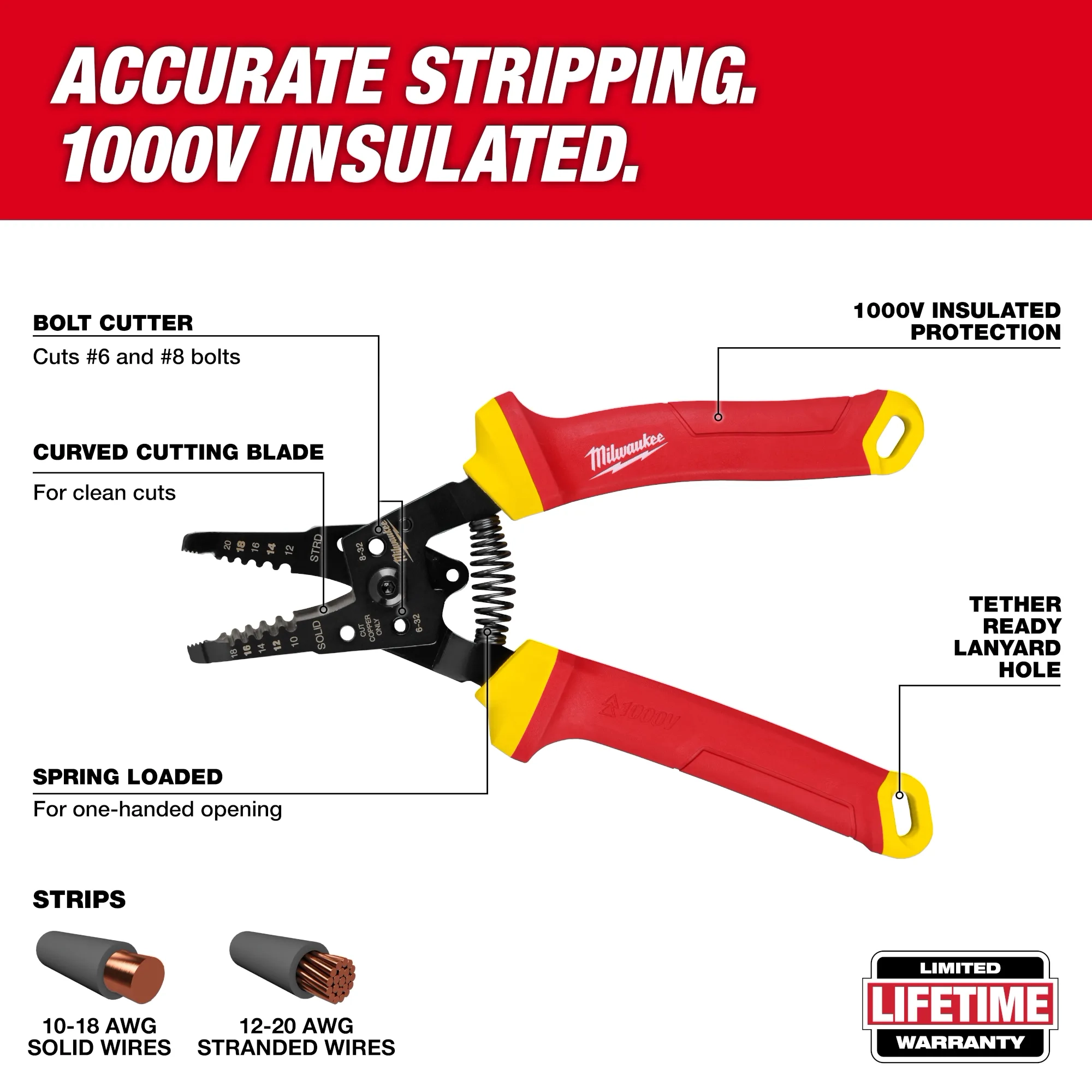 Walkaround image of the Milwaukee 1000V Insulated 10-20 AWG Wire Stripper & Cutter highlighting its USPs