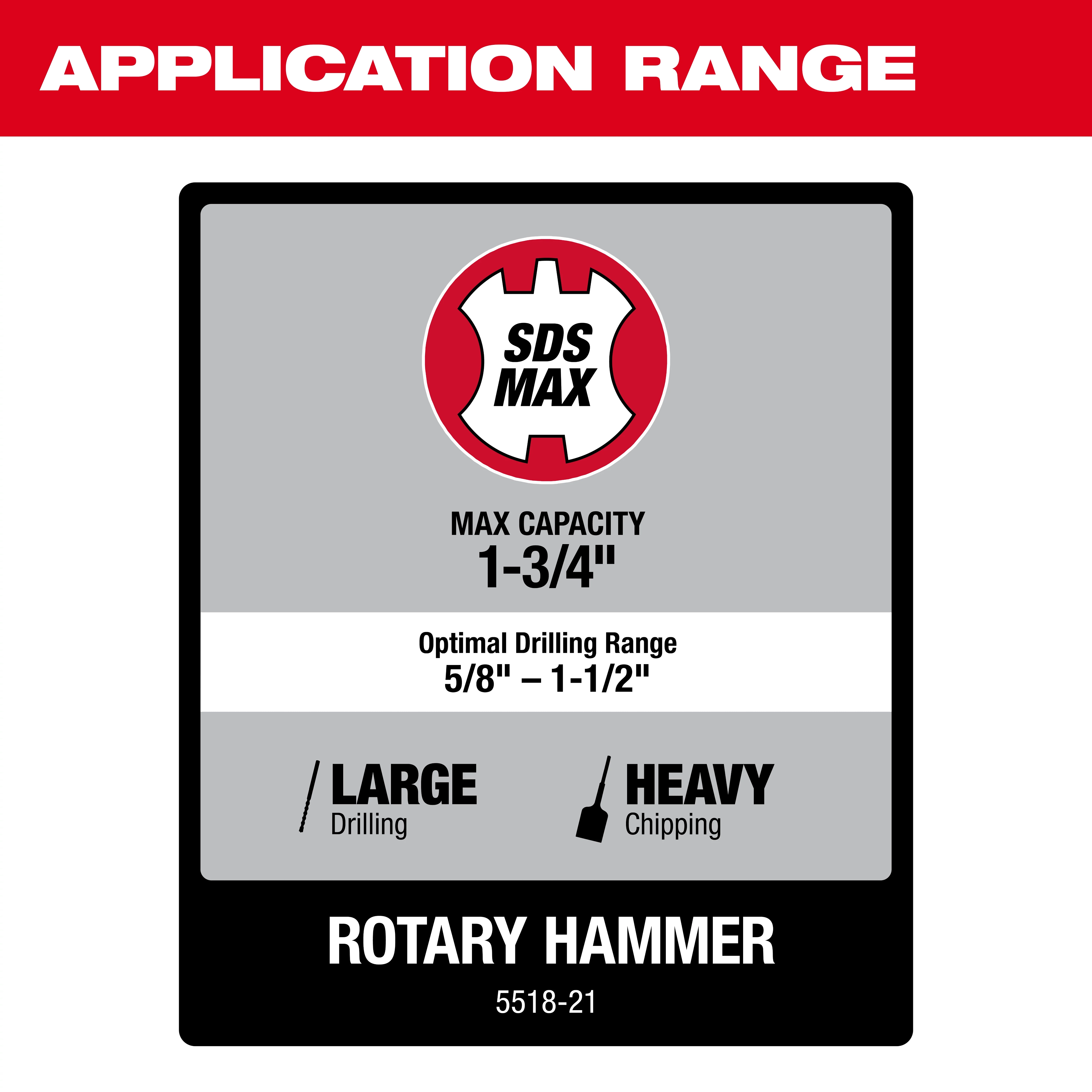 Label describing SDS Max rotary hammer with max capacity of 1-3/4" and optimal drilling range of 5/8" to 1