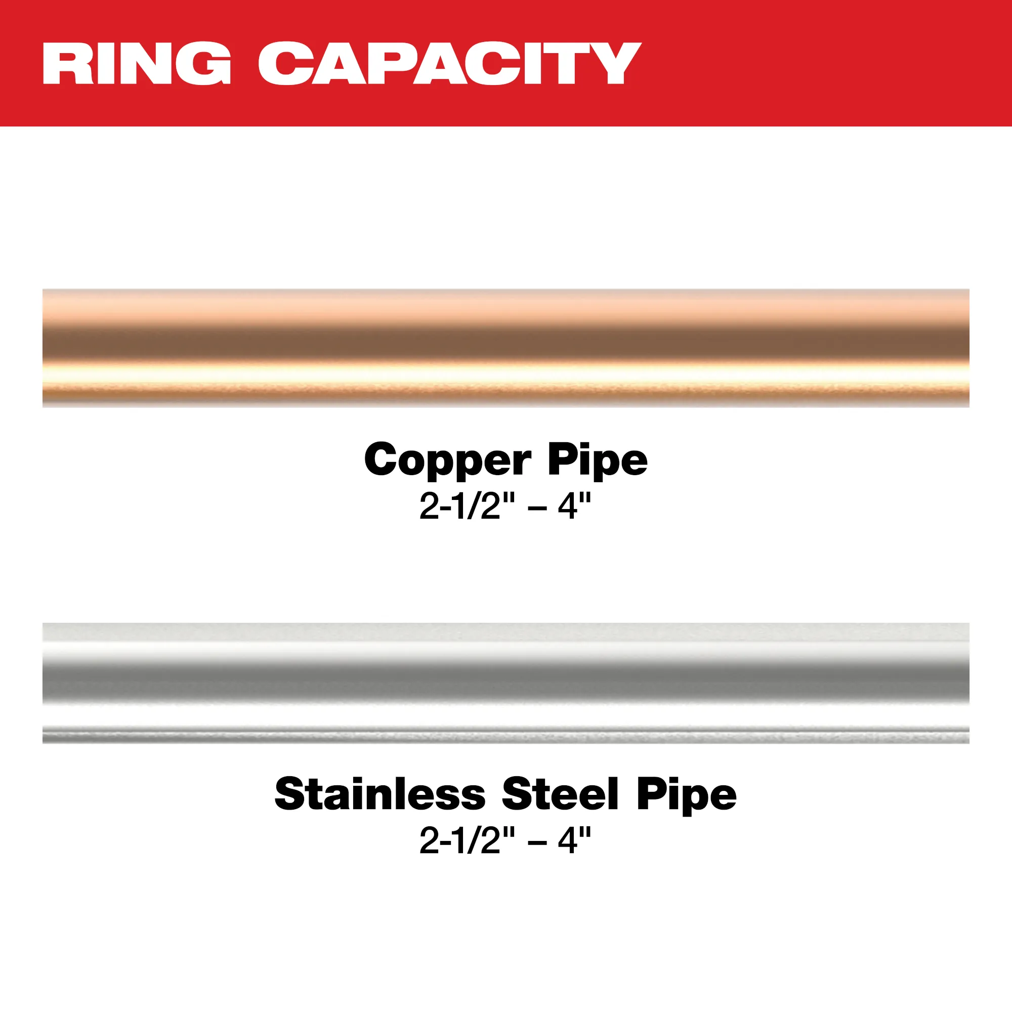 Image of 2-1/2" - 4" copper and stainless steel pipe with the text "Ring Capacity"