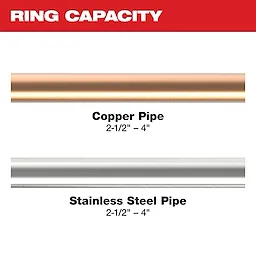 Image of 2-1/2" - 4" copper and stainless steel pipe with the text "Ring Capacity"