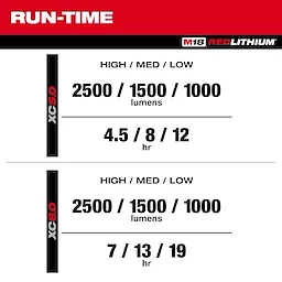 Image of the Milwaukee M18 Magnetic Extendable Boom Light run-time with the XC5.0 and XC8.0 battery options