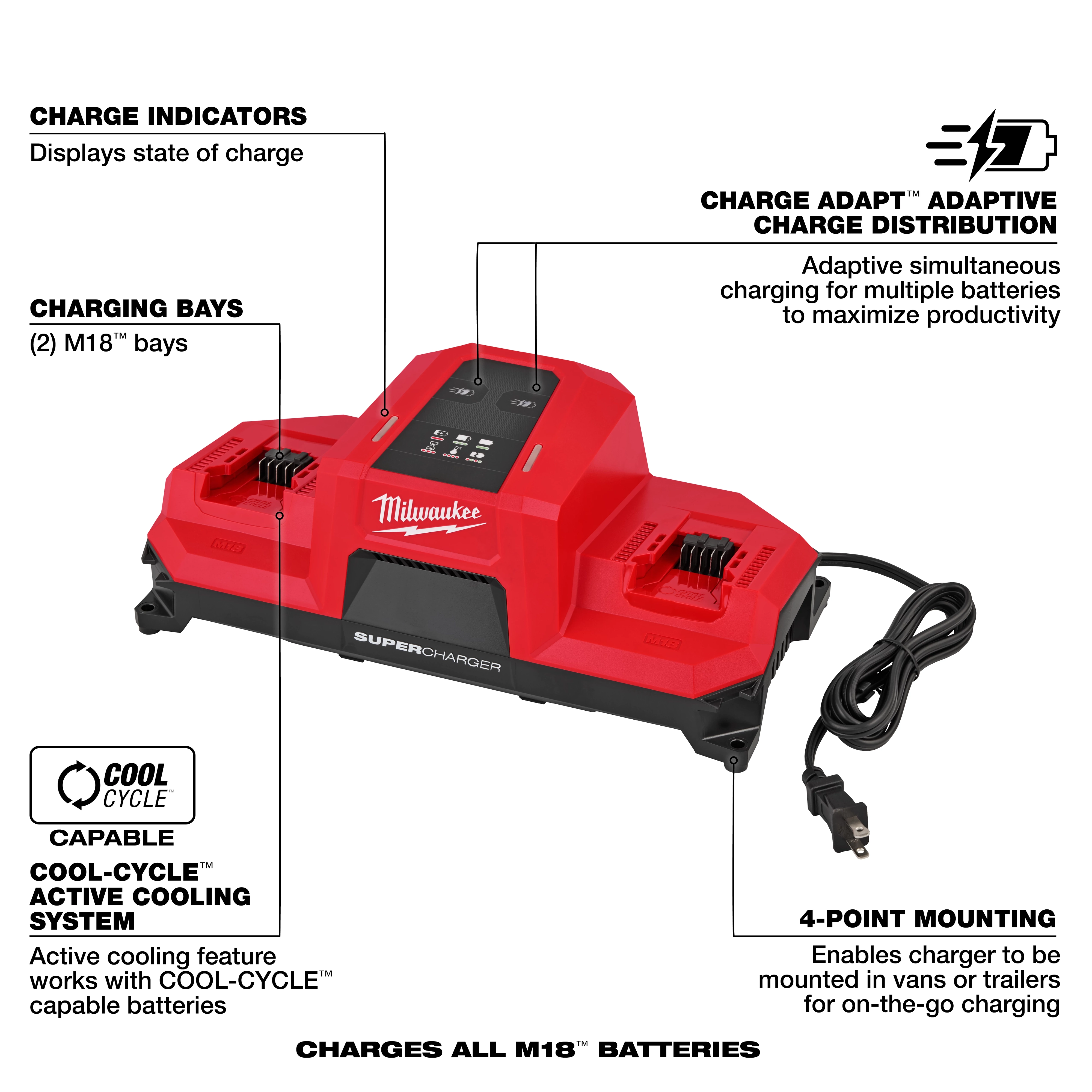 Image of a red Milwaukee M18™ Dual Bay Simultaneous Super Charger w/ 4 Point Mounting. It features two M18™ charging bays, charge indicators, Charge Adapt™ adaptive charge distribution, Cool-Cycle™ active cooling system, and a 4-point mounting capability. The device is shown with an attached power cord.