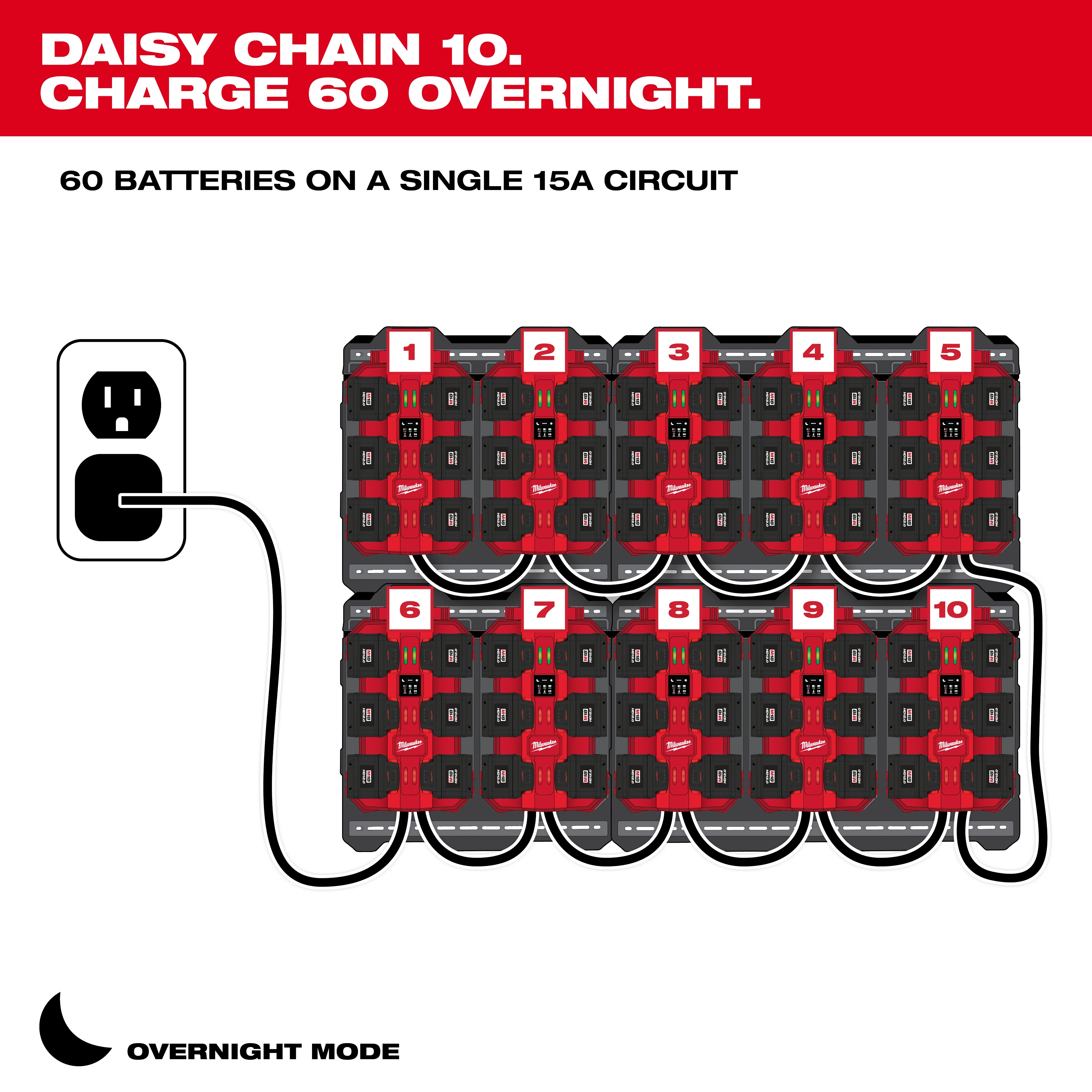 The image shows the M18™ Six Bay Daisy Chain Rapid Charger diagram. It demonstrates how you can daisy chain 10 chargers to charge 60 batteries overnight on a single 15A circuit. A power plug connects the first charger to the outlet, and subsequent chargers are connected in series.