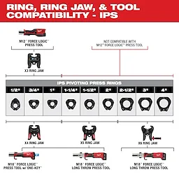 Image of the Milwaukee IPS-P Pivoting Press Ring Guide