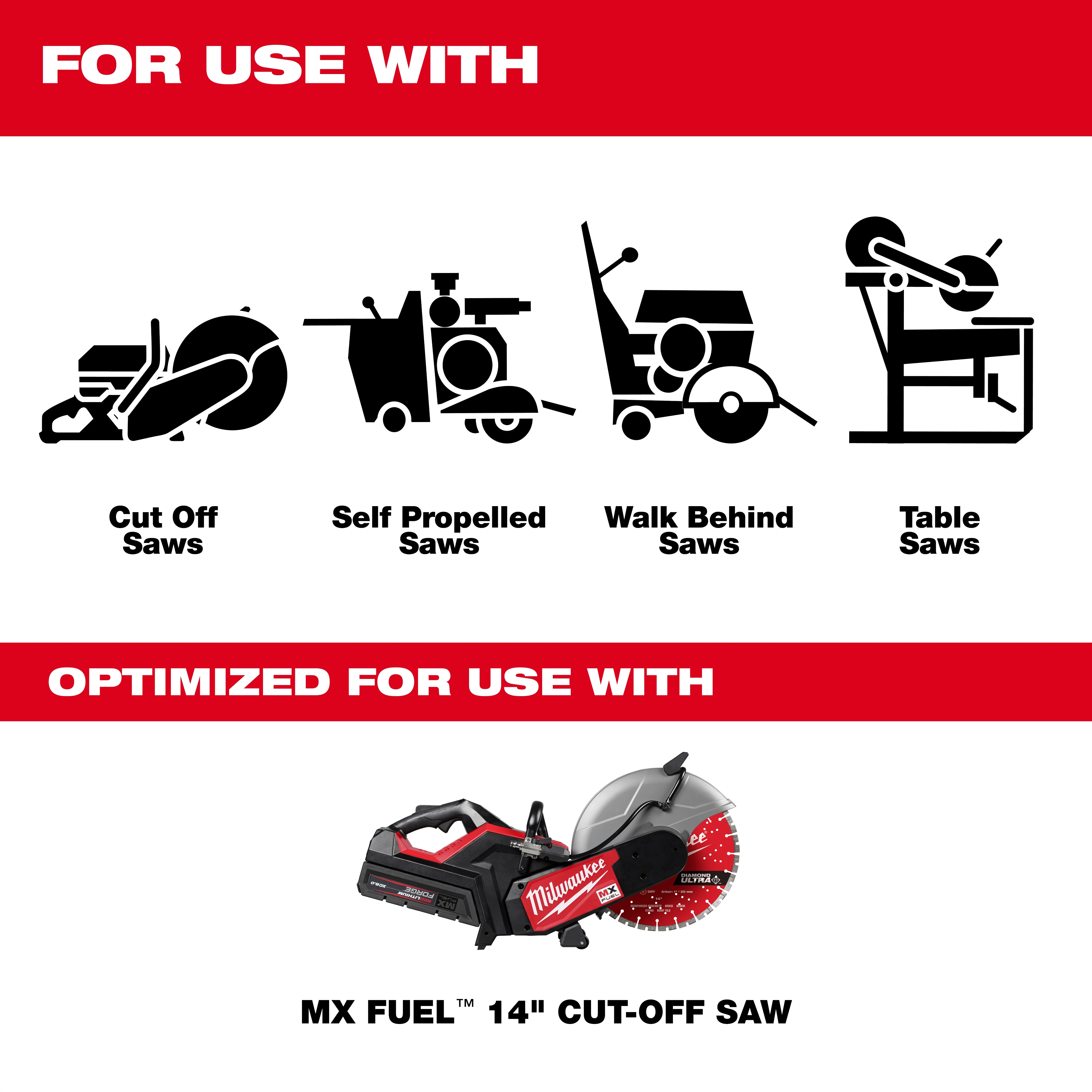 This image shows different saw types suited for the DIAMOND ULTRA™ Segmented Turbo, General Purpose Diamond Blade, including cut-off saws, self-propelled saws, walk-behind saws, and table saws. It also highlights an MX FUEL™ 14" Cut-Off Saw optimized for use with the blade.