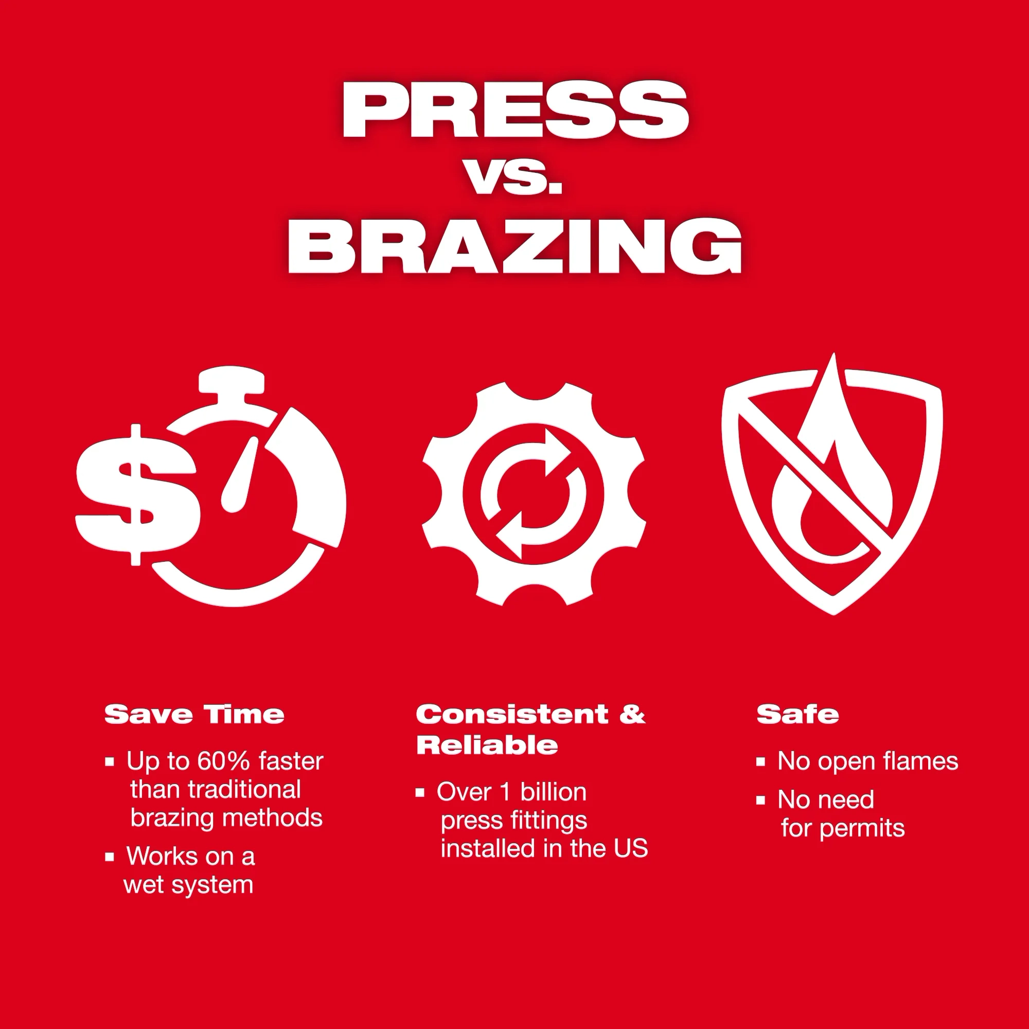 Image of press vs brazing comparison