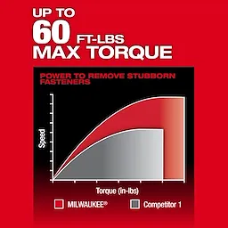 Up to 60 ft/lbs of max torque