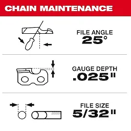 An instructional image for chain maintenance