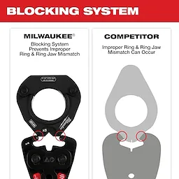 Image of the Milwaukee CTS-V Pivoting Press Ring Blocking System vs competition