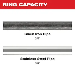 Image of 3/4" black iron and stainless steel pipe with the text "Ring Capacity"