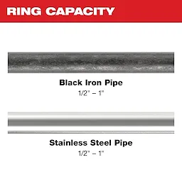 Image of 1/2" - 1" black iron and stainless steel pipe with the text "Ring Capacity"