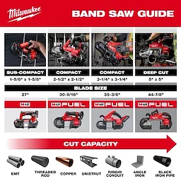 Milwaukee band saw guide showing types, sizes, blade length, and cut capacities for various materials.