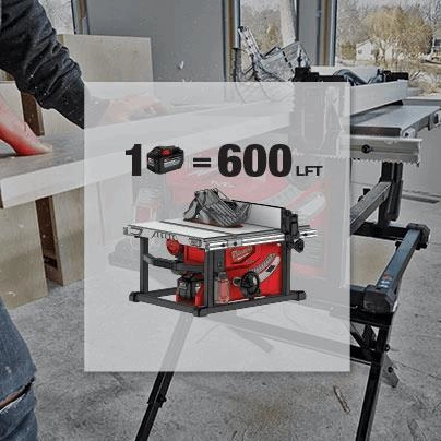 Milwaukee m18 discount table saw review