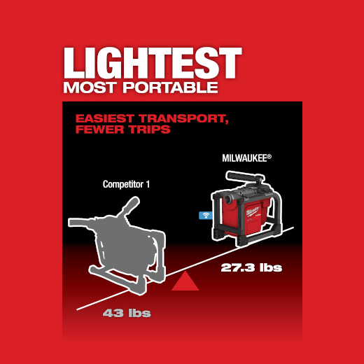 M18 FUEL™ Sectional Machine With 5/8" Cable | Milwaukee Tool